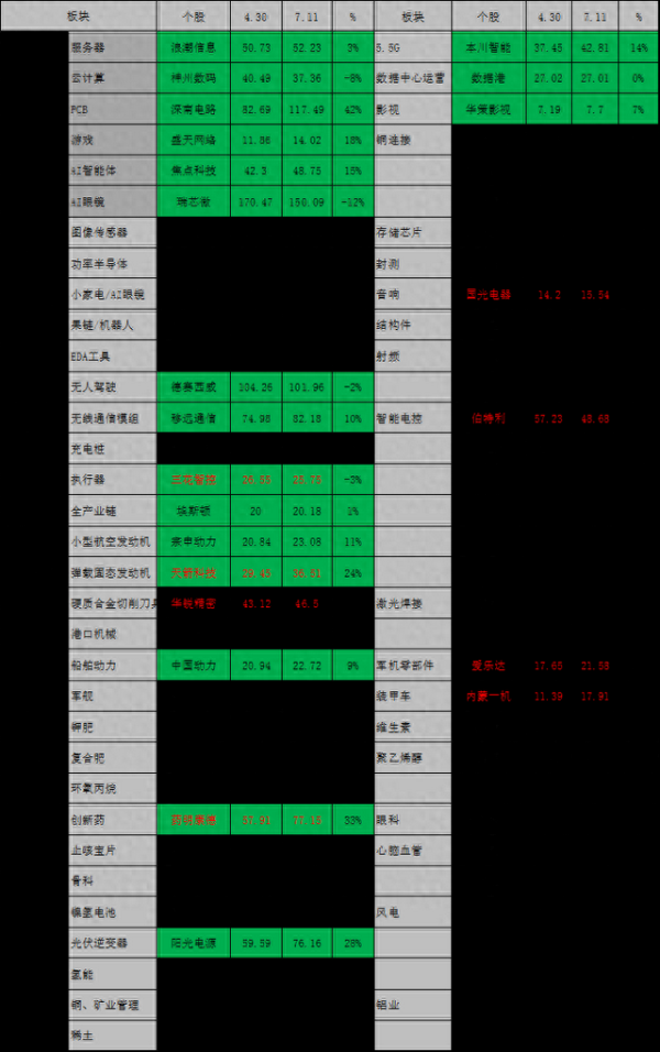 实配网配资 北矿科技vs华宏科技vs金力永磁vs中科磁业, 再论稀土永磁