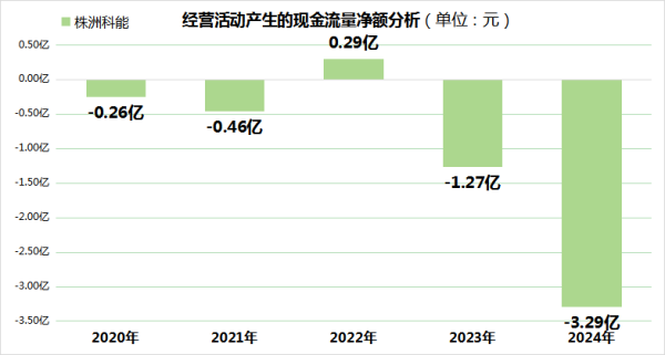 盛多网 株洲科能IPO：连续5年研发费用占比不足5%，产能激增超100%与现金流告急