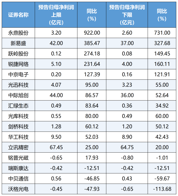 蜗牛配资 【财经分析】AI算力“竞赛”持续升温 光模块公司迎来业绩爆发