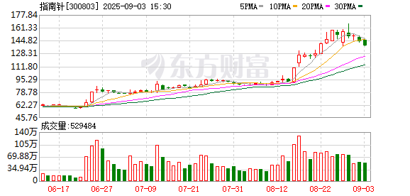 K图 300803_0