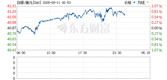 R图 XAG_0